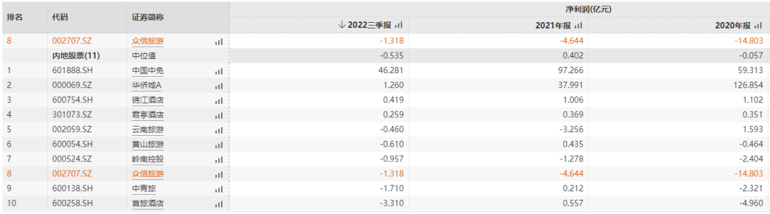媒體聚焦 || 西安“白衣騎士”：穩(wěn)住就業(yè)6000+！C輪介入奕斯偉！