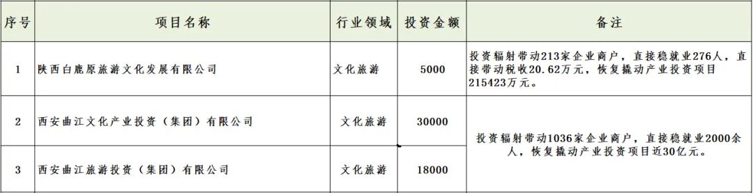 媒體聚焦 || 西安“白衣騎士”：穩(wěn)住就業(yè)6000+！C輪介入奕斯偉！